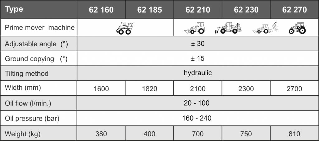 Бульдозерный отвал V-образный Kovaco
